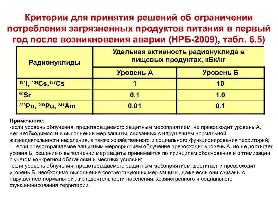 Сколько хранятся результаты анализов