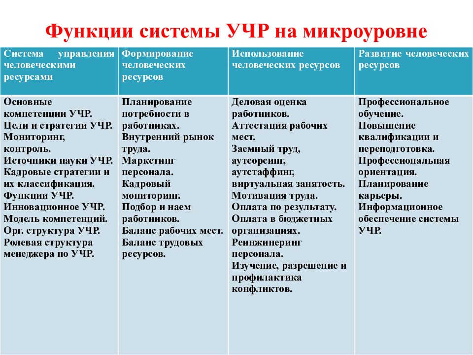 Функции ресурсов. Функции управления человеческими ресурсами. Функции системы управления человеческими ресурсами. Функции подсистем системы учр. Функции системы управления человеческими ресурсами презентация.