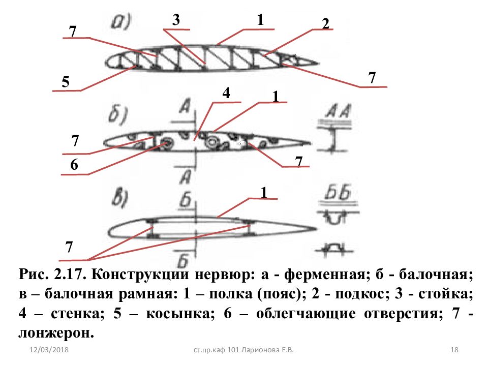 Форма крыла в плане характеризуется