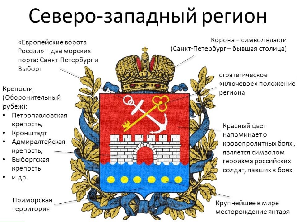 Символы региона. Герб Северо-Западного региона описание. Герб Северо-Западного федерального округа. Гер Северо Западного экономического района. Северо-Западный экономический район герб.