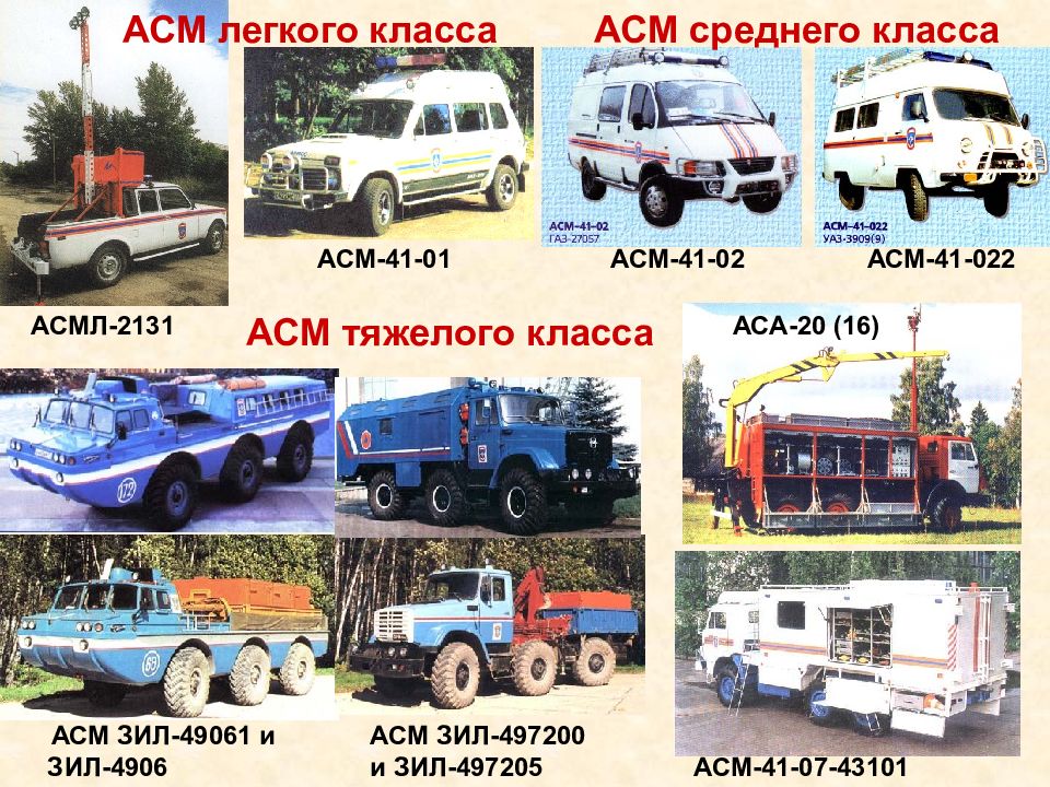 Основные аварийно спасательные автомобили. Аварийно-спасательная машина АСМ-41-01. АСМ-41-022 (базовое шасси УАЗ-3909. Классификация аварийно спасательных машин. Аварийно спасательная машина АСМ.