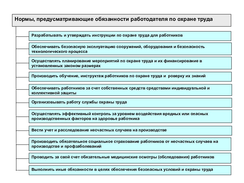 Расследование и учет несчастных случаев на производстве презентация