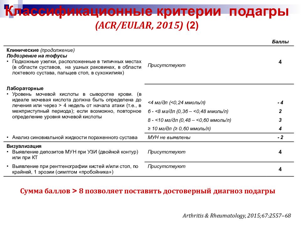 Обследования при подагре план