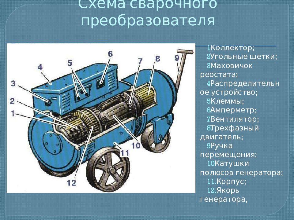 устройство сварочного трансформатора тдм 205 у2. сварочный выпрямитель схема. устройство сварочного. выпрямитель сварочный вд-306у3. сварочный выпрямитель вд-306 схема.