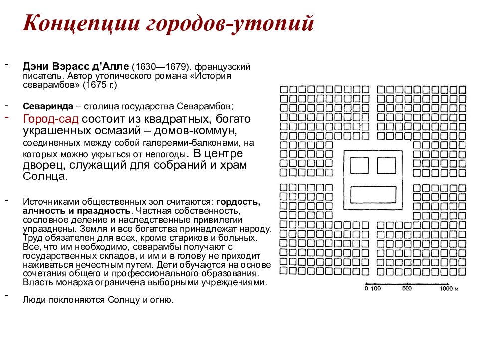 Идеальный город презентация