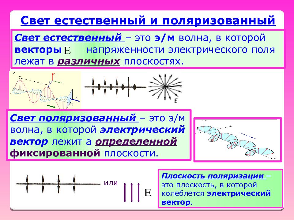 Оптика 7 класс. Оптика презентация. Оптика презентация для детей 6-7.