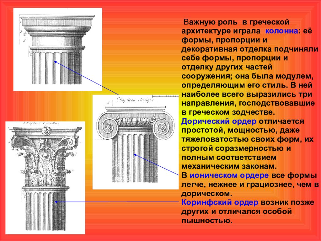 Основные Стили Ордера