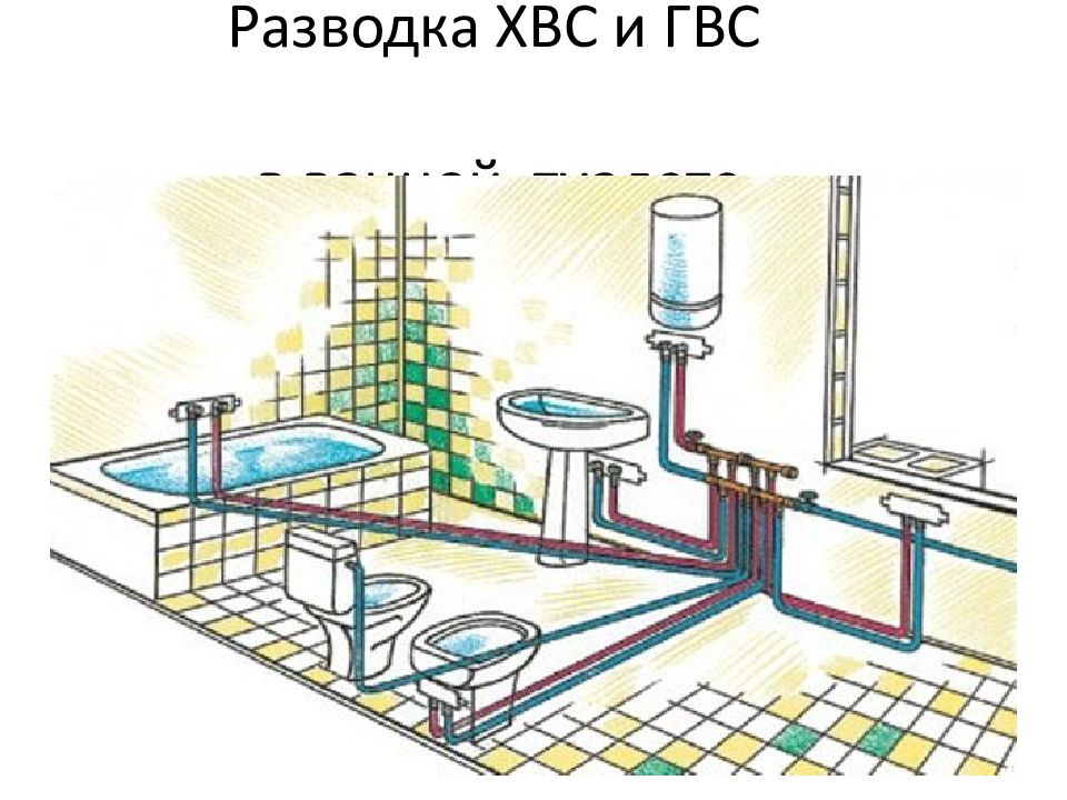 Простейшее сантехническое оборудование в доме презентация