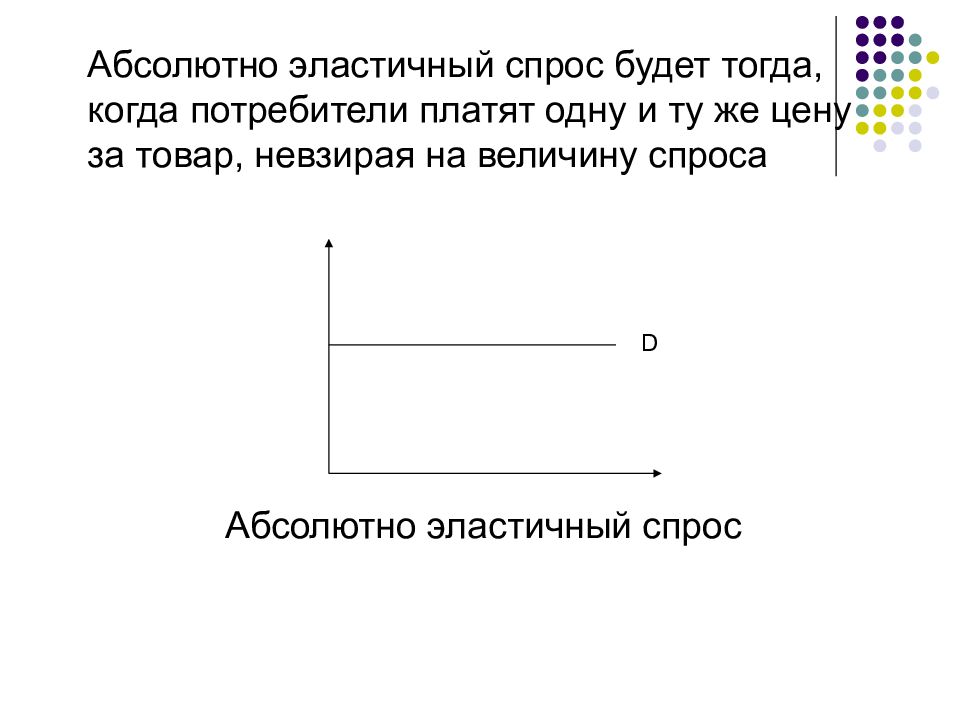 Абсолютный спрос. Предложение абсолютно эластично. Абсолютно эластичный спрос примеры.