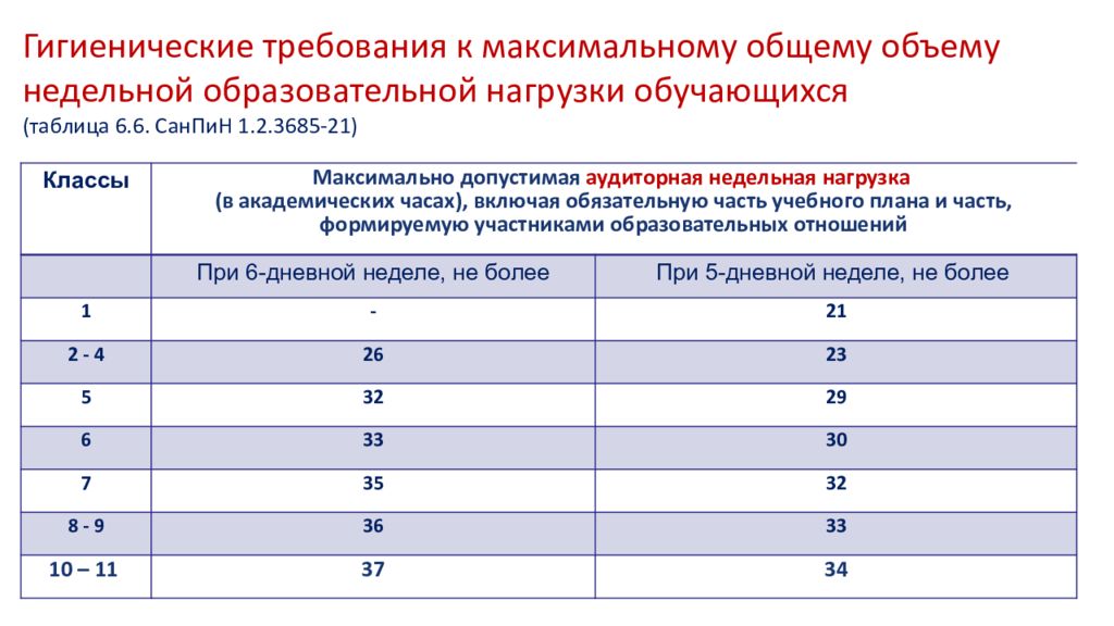 Санпин 1.2 3685 21 микроклимат