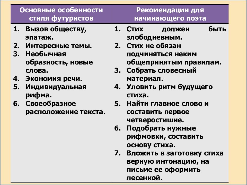 Особенности поэтики маяковского презентация