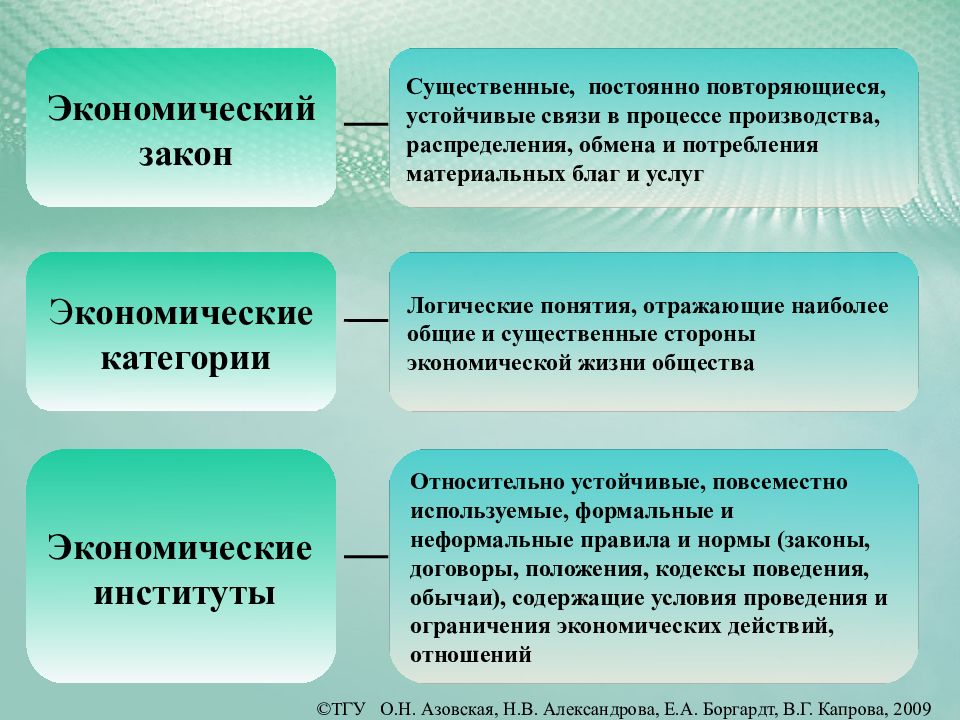 Периодически повторяется. Постоянно повторяющийся процесс. Воспроизводство - постоянно повторяющийся процесс производства. Логические понятия отражающие наиболее Общие. Экономические законы потребления.