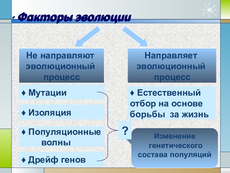 Факторы эволюции презентация