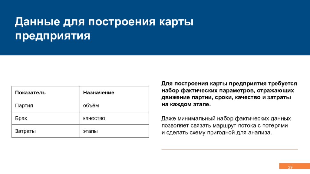 Концепция, эволюция и методология логистики Управление сквозными потоками,