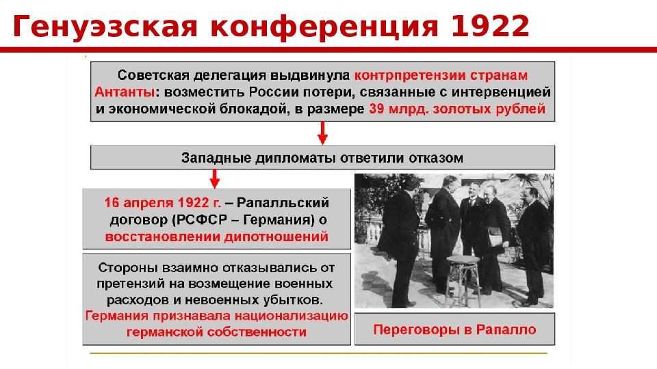 Опишите ход генуэзской конференции. Конференция в Генуе 1922 участники. Генуэзская конференция 1922 участники. Конференция в Генуе 1922 итоги. Конференция в Генуе 1922 Чичерин.