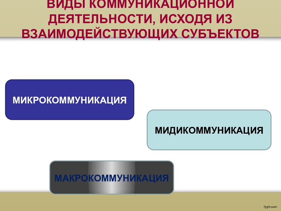 Коммуникативная деятельность. Коммуникативная деятельность схема. Виды коммуникативной деятельности. Познавательная и коммуникативная деятельность схема. Коммуникативная деятельность это в обществознании.