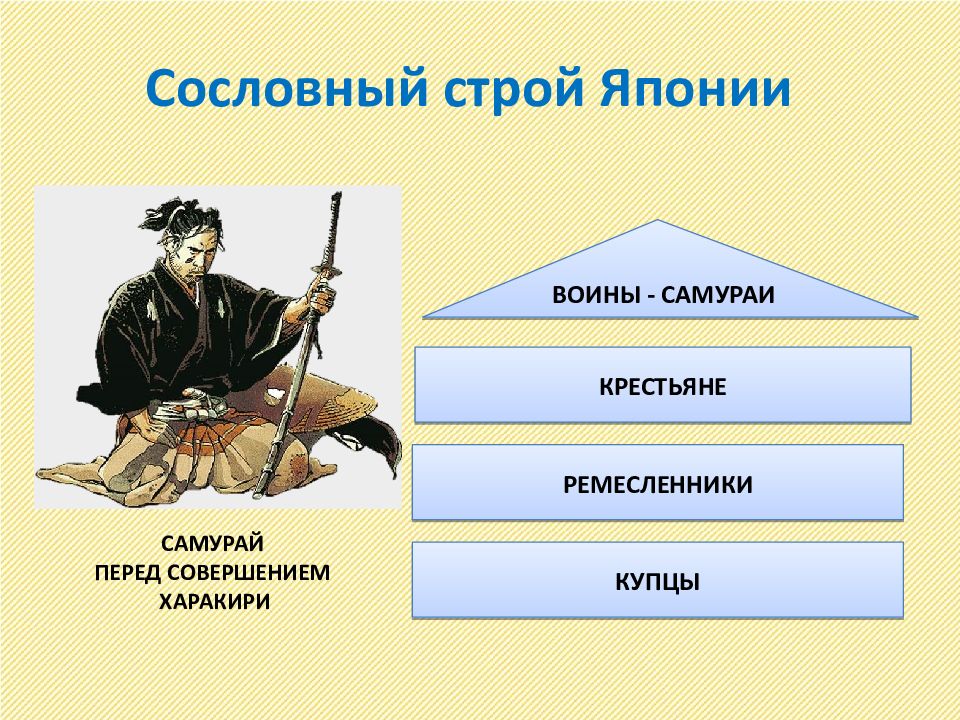 Индия китай и япония традиционное общество в эпоху раннего нового времени 7 класс презентация