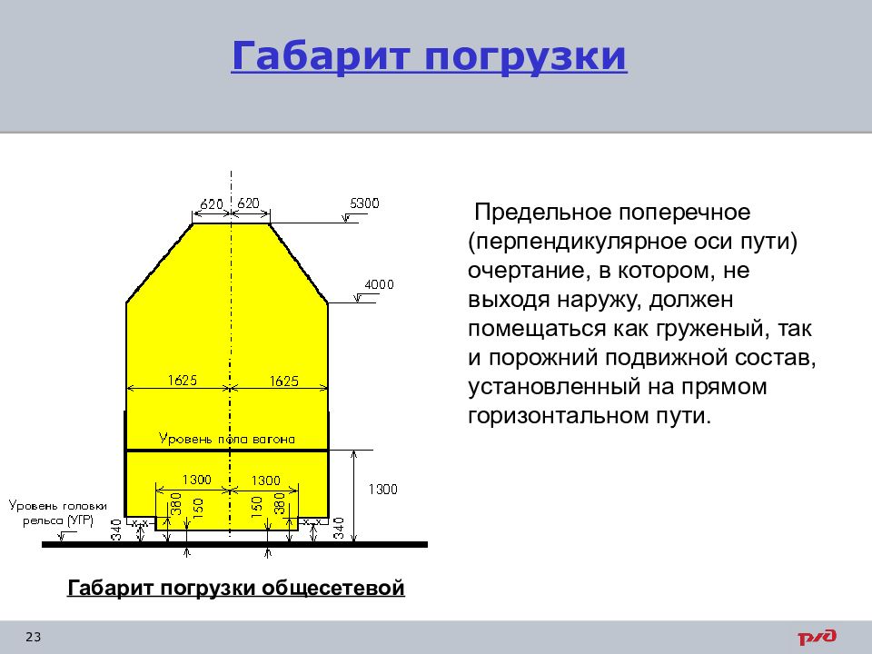 Графическое изображение ж д пути на горизонтальной плоскости называется