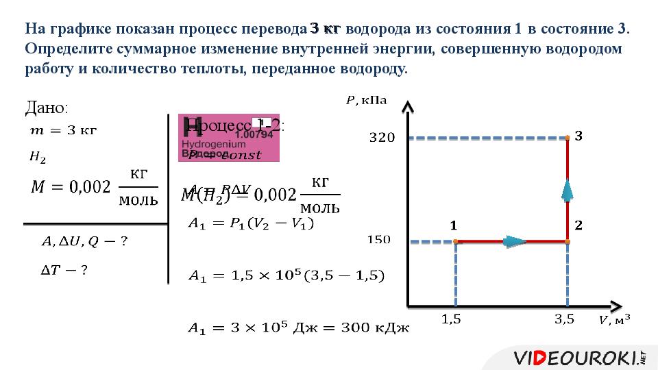 Применение закона термодинамики к различным процессам. Эпюры нормальных напряжений и нормальных сил. Построение эпюр продольных сил. Эпюра продольных сил стержня. Эпюра продольных сил сил.