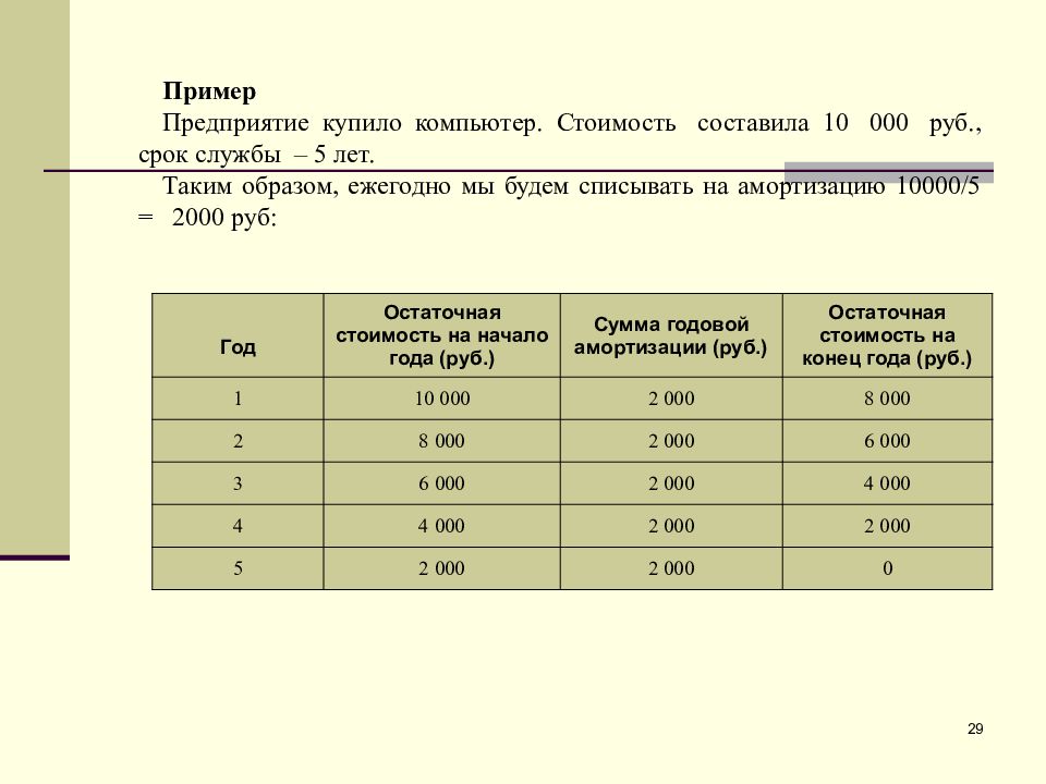 Срок службы 5 лет