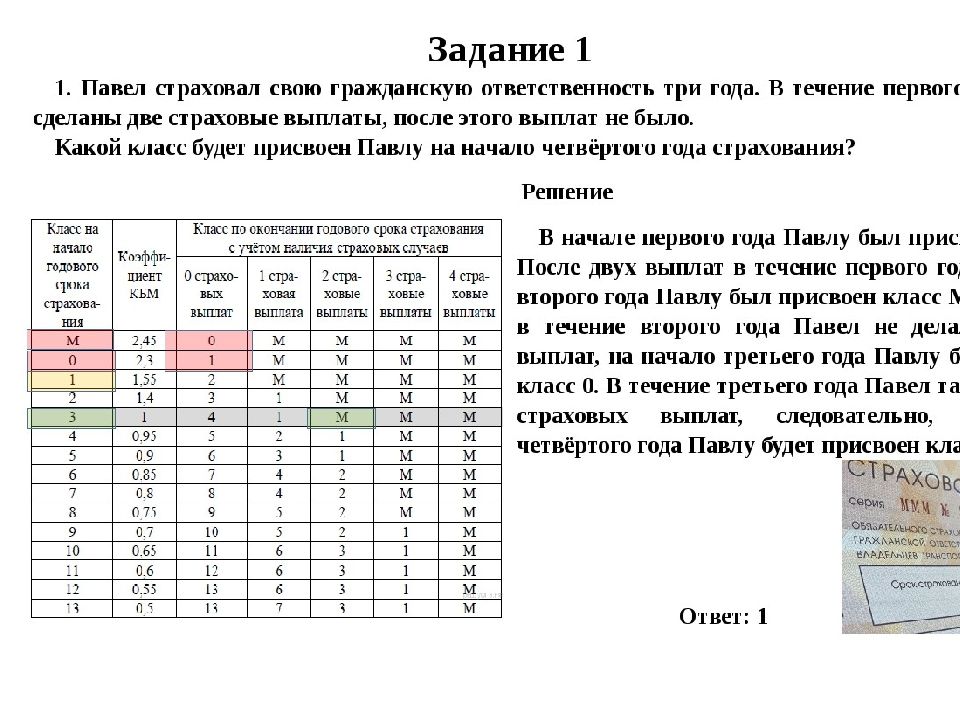 Осаго огэ презентация