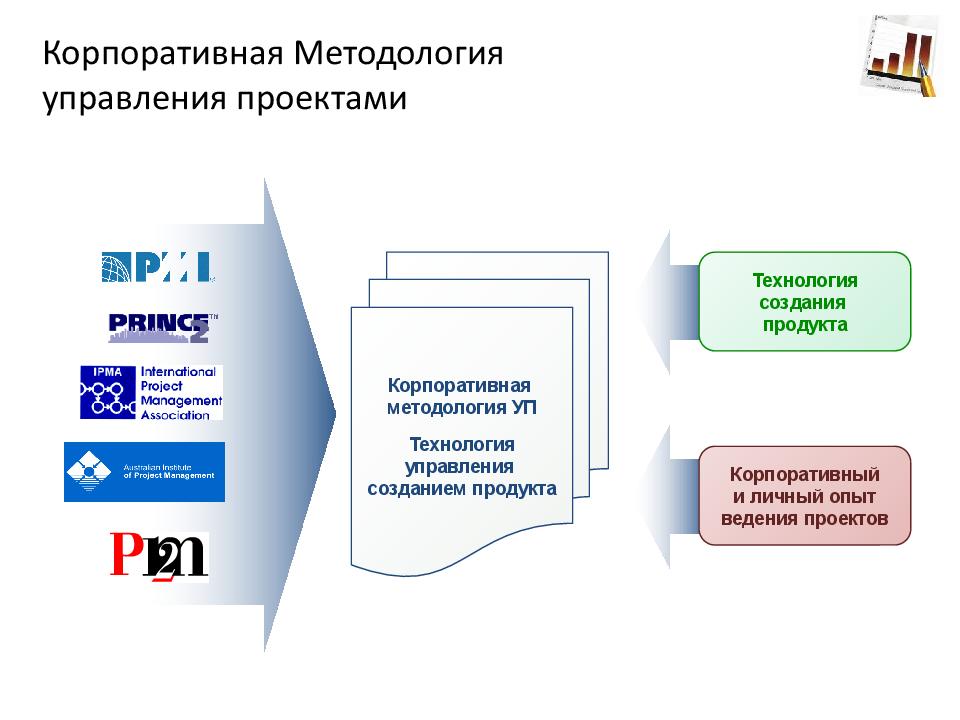 Под проектом в методологии управления проектами понимается