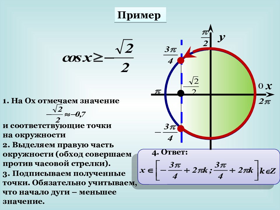 Презентация решение тригонометрических неравенств с подробным решением