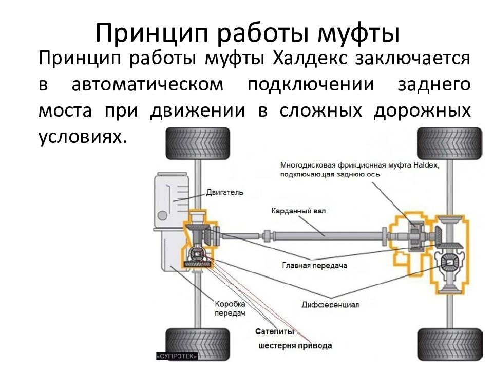 Авто полный привод