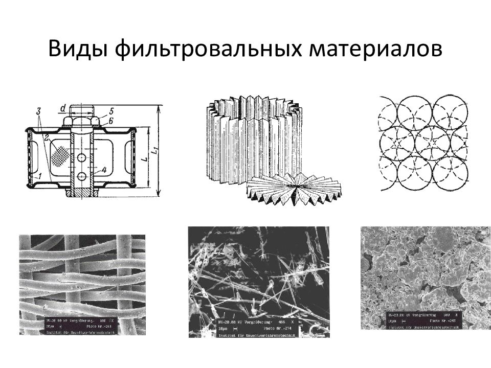 ОСНОВЫ И ЭЛЕМЕНТЫ ГИДРАВЛИЧЕСКОГО ПРИВОДА Виды фильтровальных материалов
