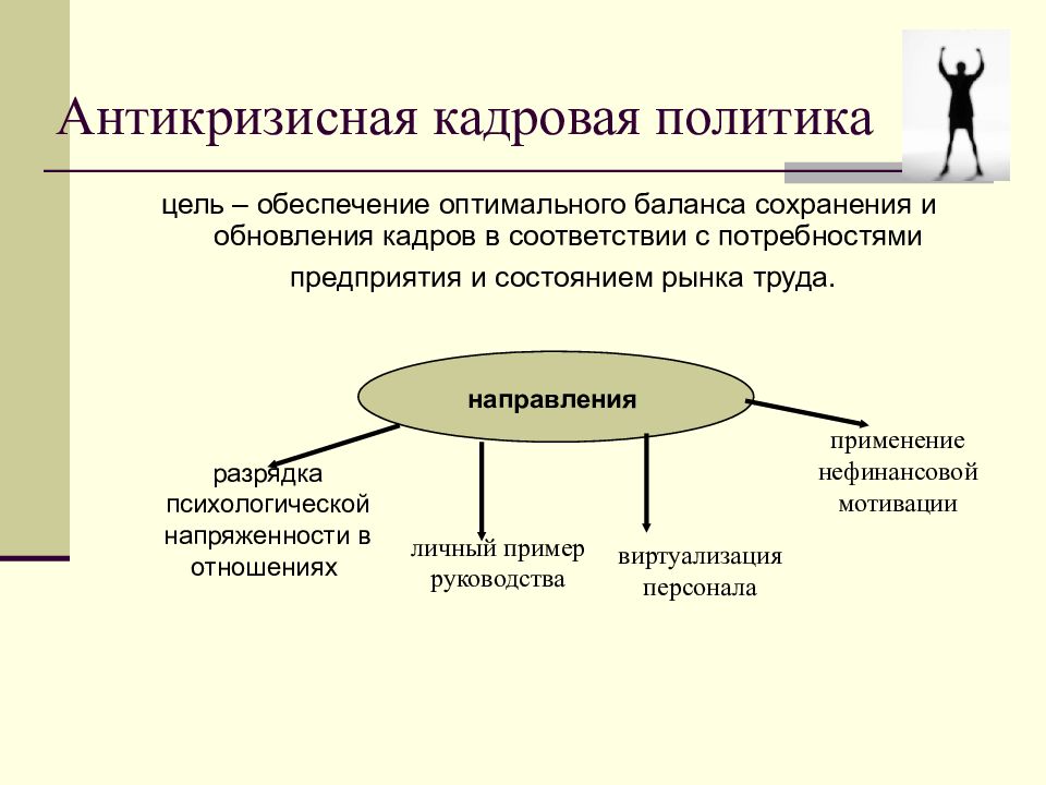 Антикризисный менеджмент презентация