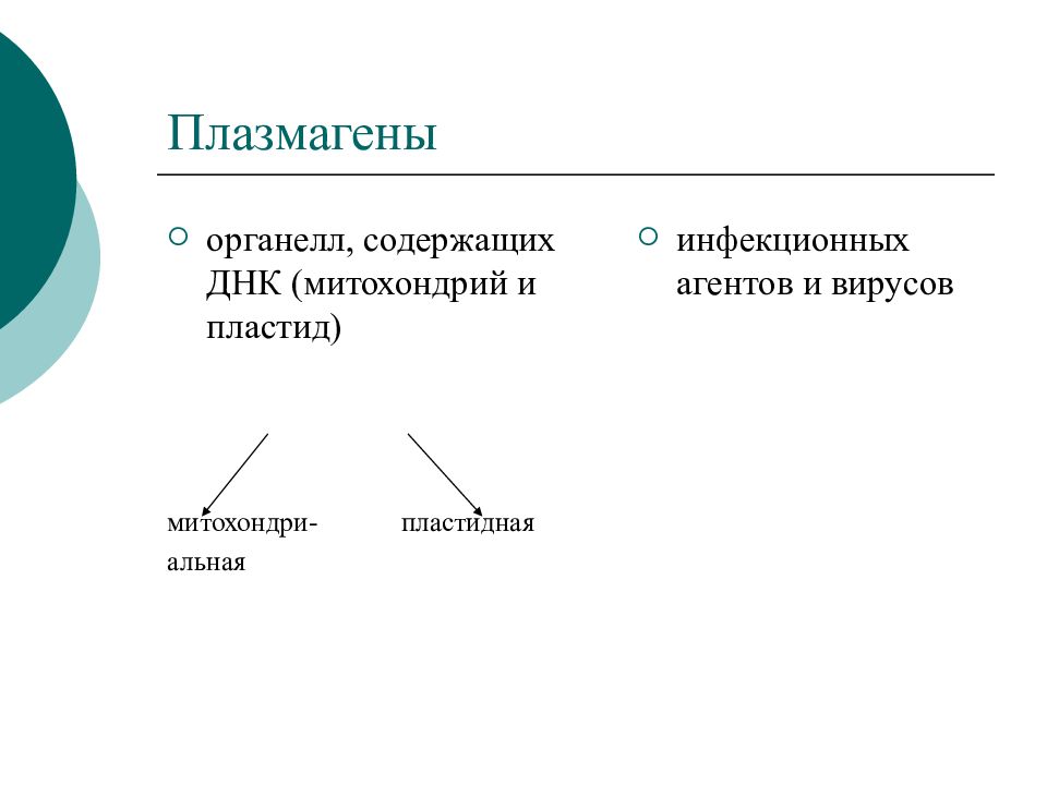 Днк содержащие органеллы. ПЛАЗМАГЕНЫ. Особенности наследования плазмагенов. Митохондриальная и пластидная ДНК. Пластидное наследование.