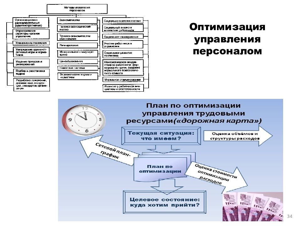 Управление персоналом проекта презентация