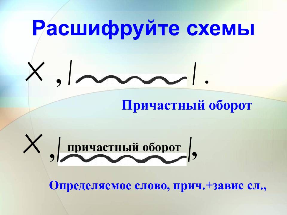 Причастный оборот презентация