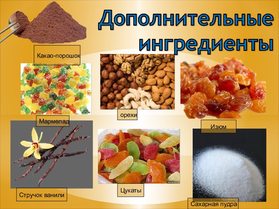 Ассортимент изделий из песочного теста презентация