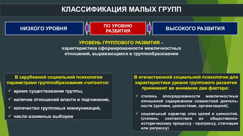 Социальная психология групп презентация