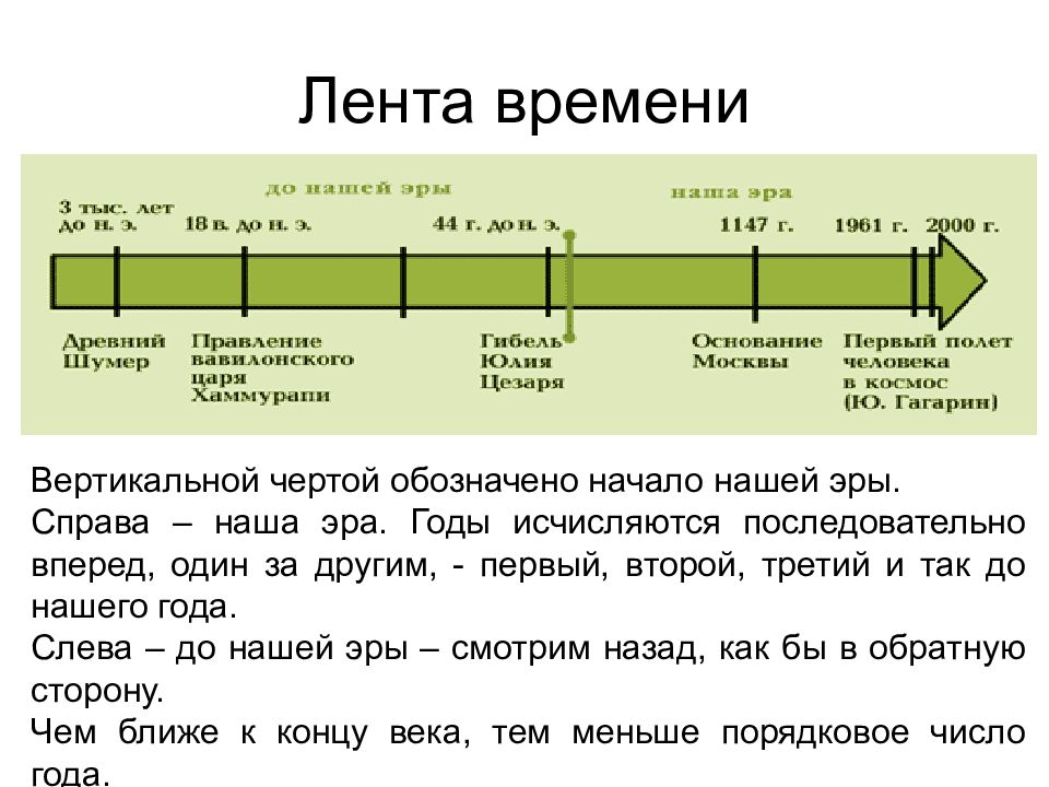 Каждый учебный год начинается в сентябре одного года и заканчивается в мае следующего нарисуй