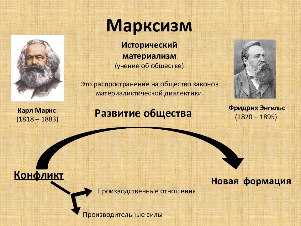 Теория эволюции общества к маркса презентация