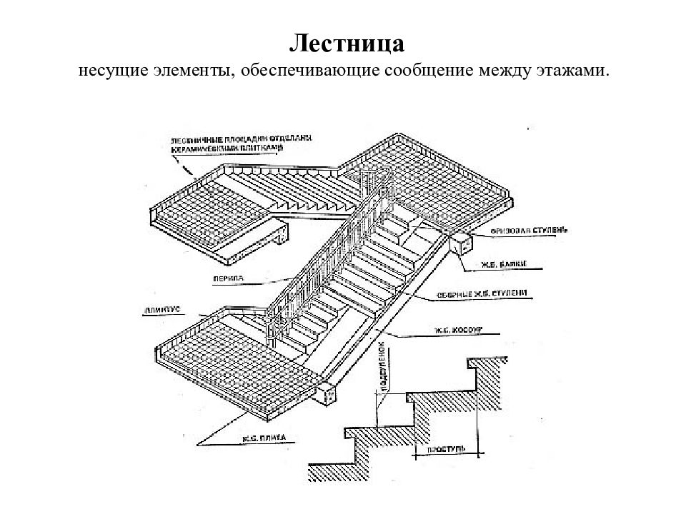 Схема лестничного марша