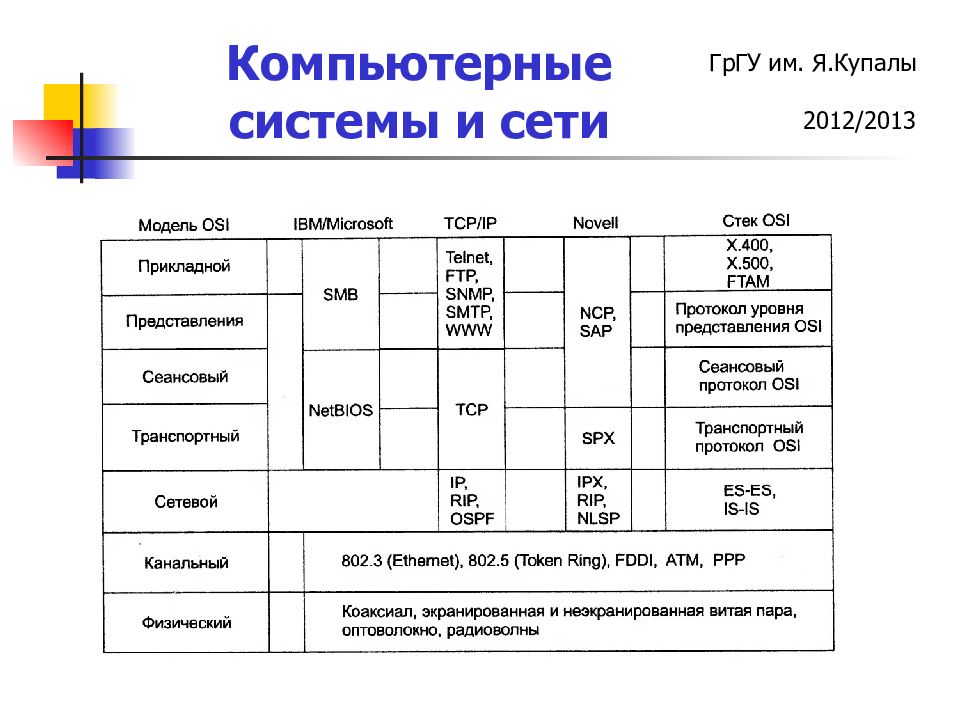 Ход приема документов колледжи