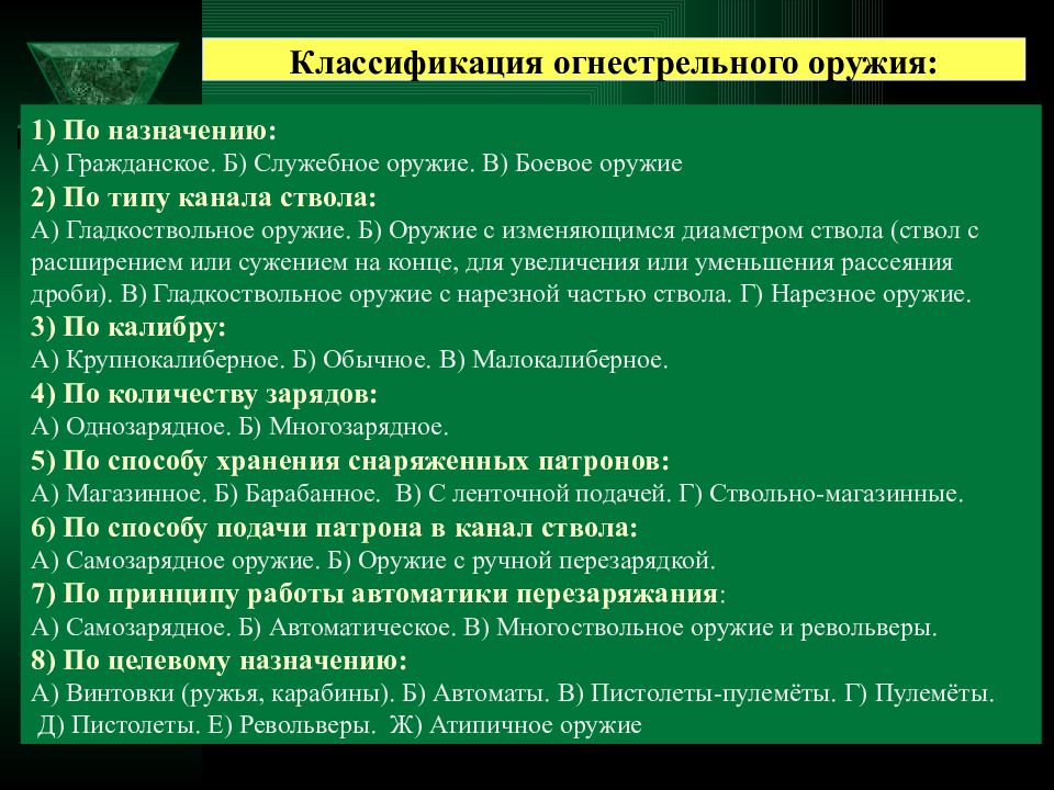 Составьте схему классификации ручного огнестрельного оружия