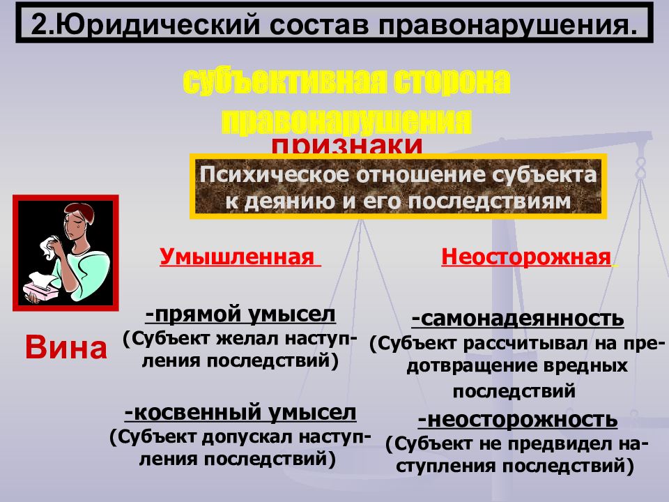 Понятие и состав правонарушения. Юридический состав правонарушения. Отношение субъекта к деянию и последствиям это. Юридический состав правонарушения схема. Виды юридических составов правонарушения.