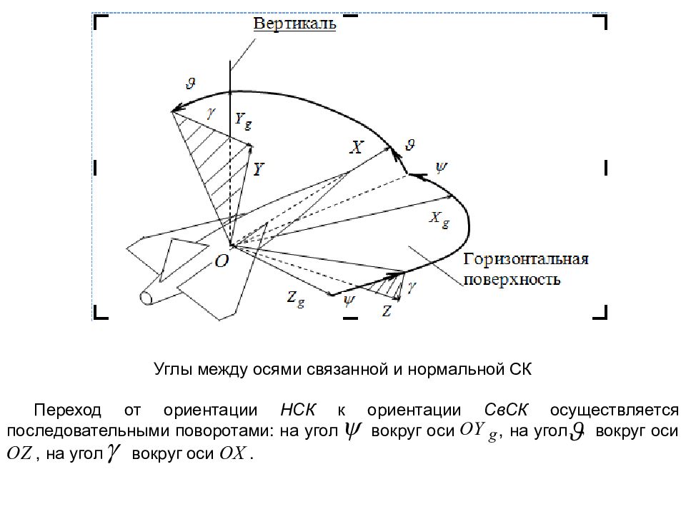 Горизонтальная ось графика. Угол между осями. Математические схемы осей. Ось угла. Углы ориентации.