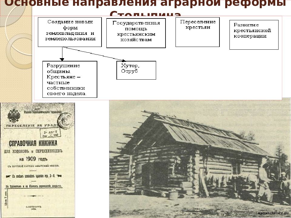 Россия и мир на рубеже 19 20 веков динамика и противоречия развития презентация