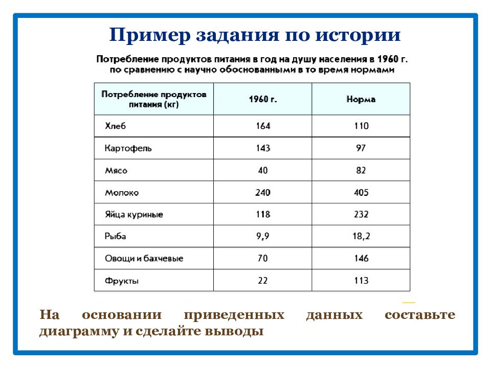 Читательская грамотность зарок 9 класс ответы. Читательская грамотность взрослая еда. Формирование читательской грамотности на уроках истории. Читательская грамотность на уроках английского языка. Читательская грамотность картинки.