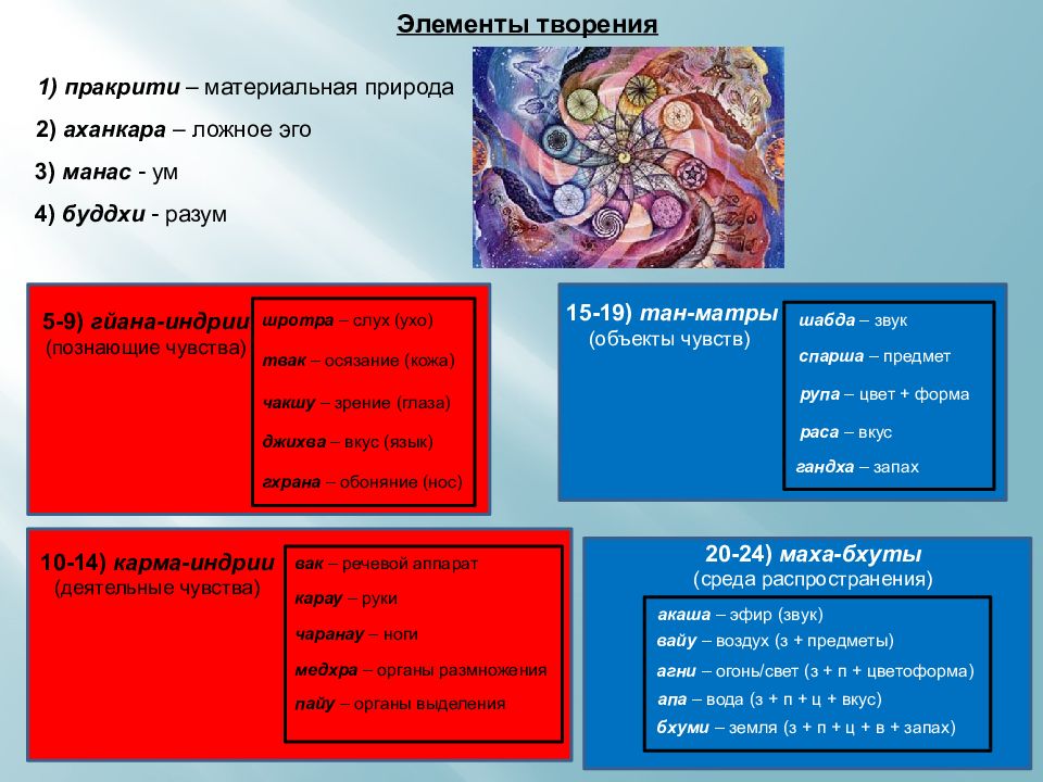 Ложное эго. Ум разум ложное эго. Аханкара ложное эго. Ум разум и ложное эго веды. Ложное эго и истинное эго.