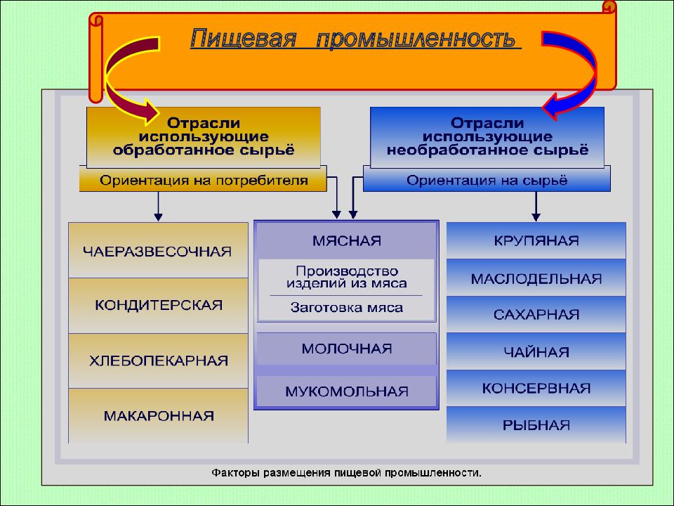 Легкая промышленность схема