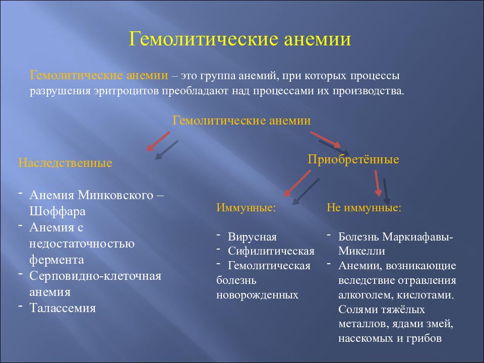 Патология 1. Анемия группа. Гемолитическая анемия группы. Три группы анемий. 3 Группы анемий.