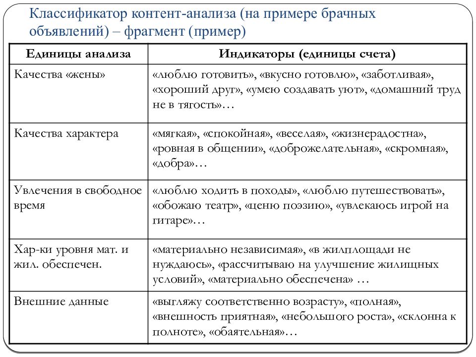 План контент анализа