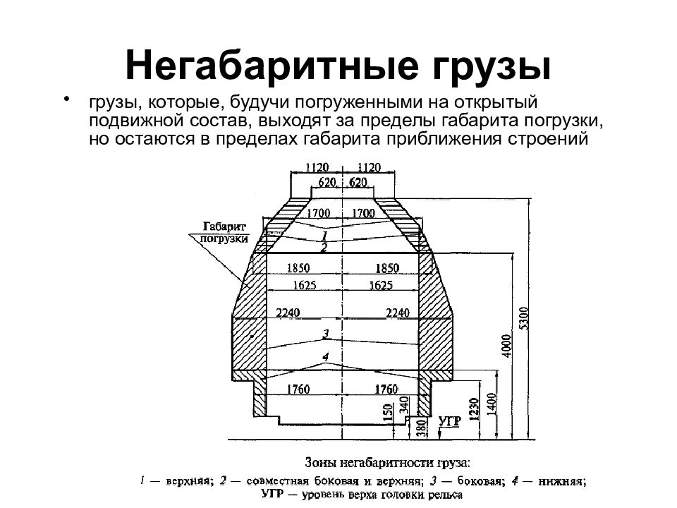 Габариты груза