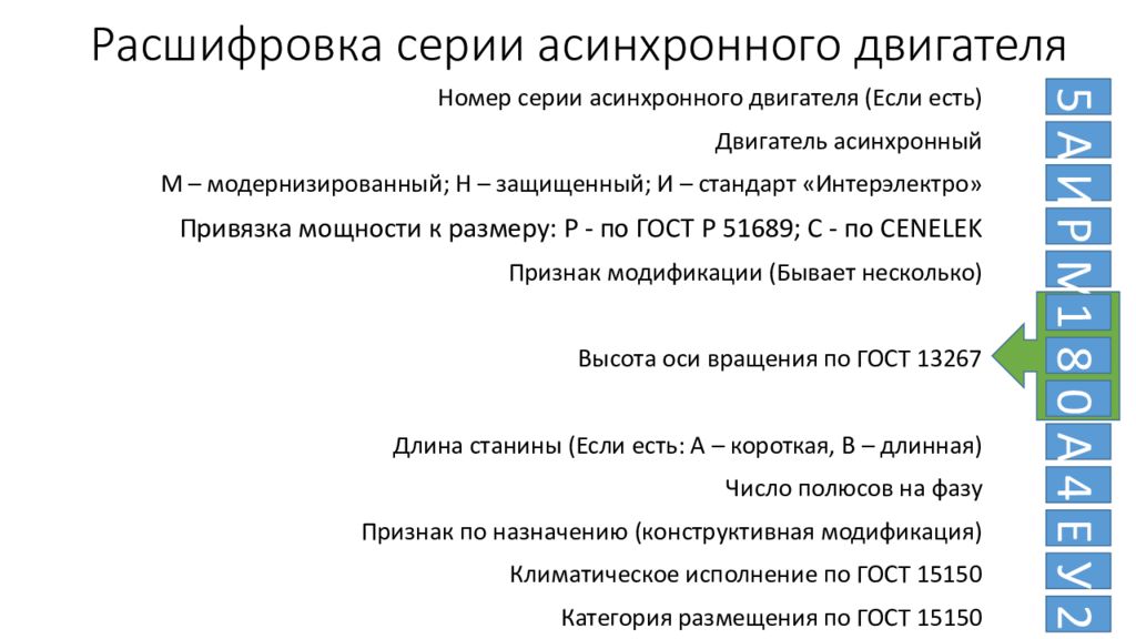 Типа расшифровка. Расшифровка маркировки электродвигателей. Обозначение асинхронных двигателей расшифровка. Асинхронный двигатель маркировка расшифровка. Двигатели 4а расшифровка.